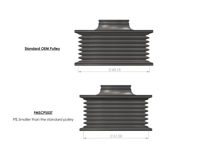 Pulley Size