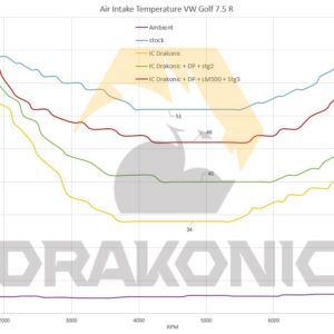 Air intake temperature vw golf 75r