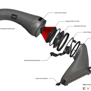EVE F6X CF INT1